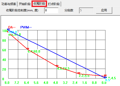 激光焊接加工工藝技巧
